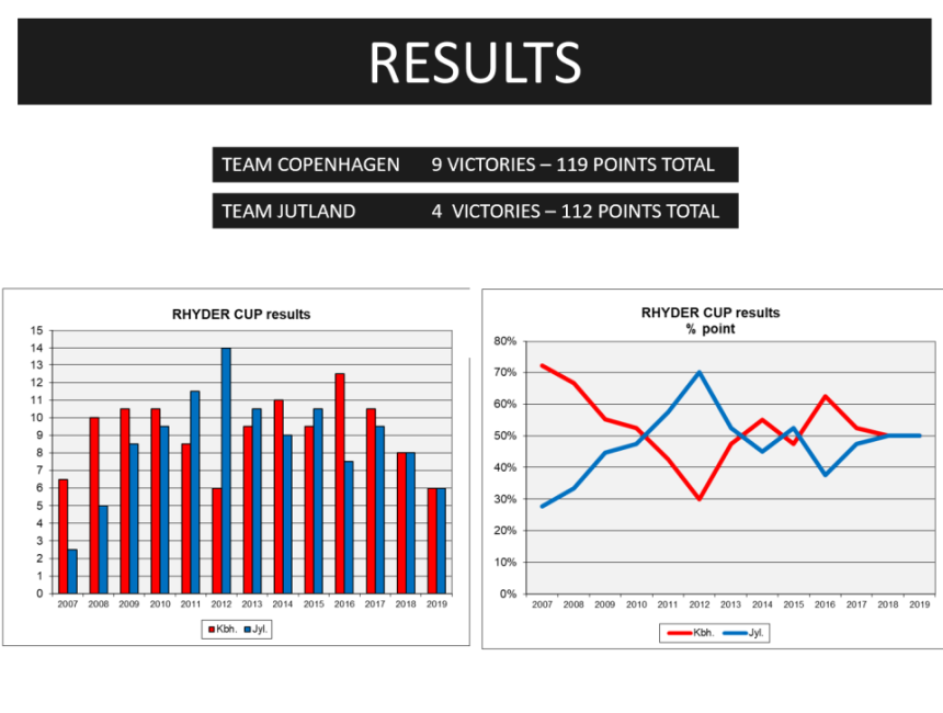 overallresults2020-2