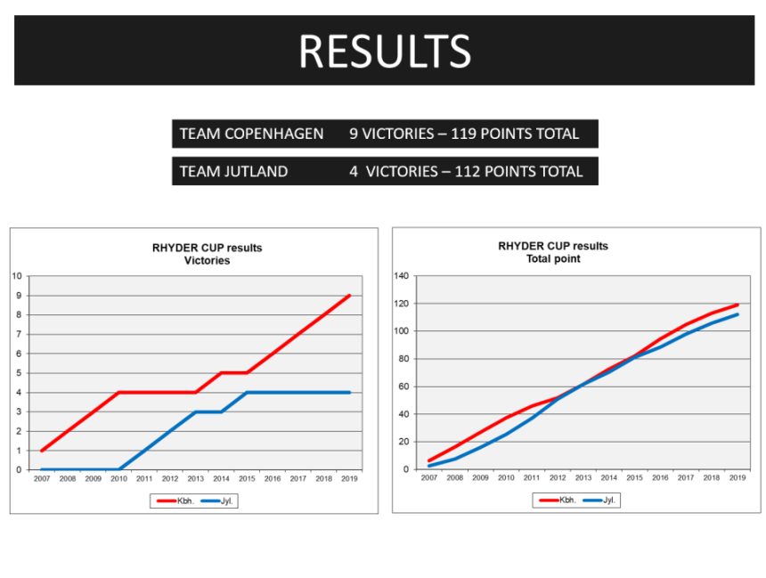 overallresults2020