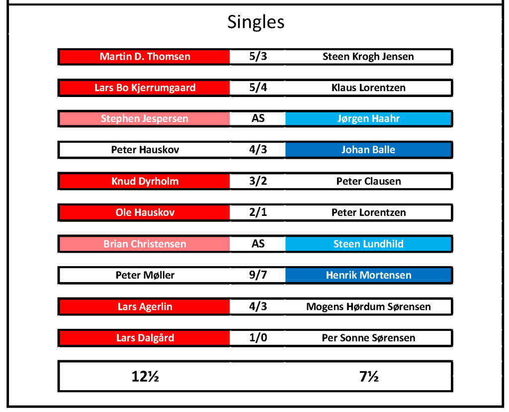 RC16-3