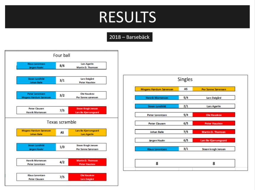 results2018barseback