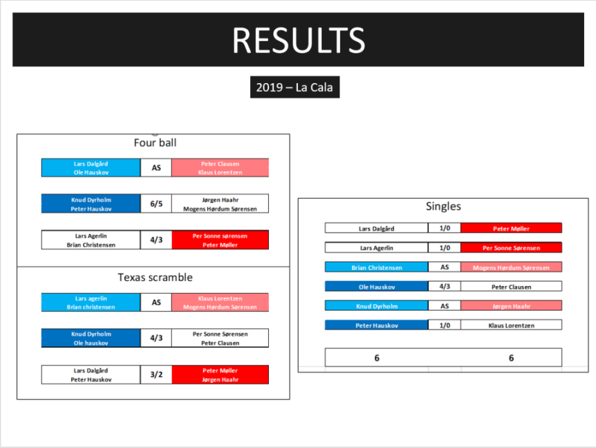 results2019cala